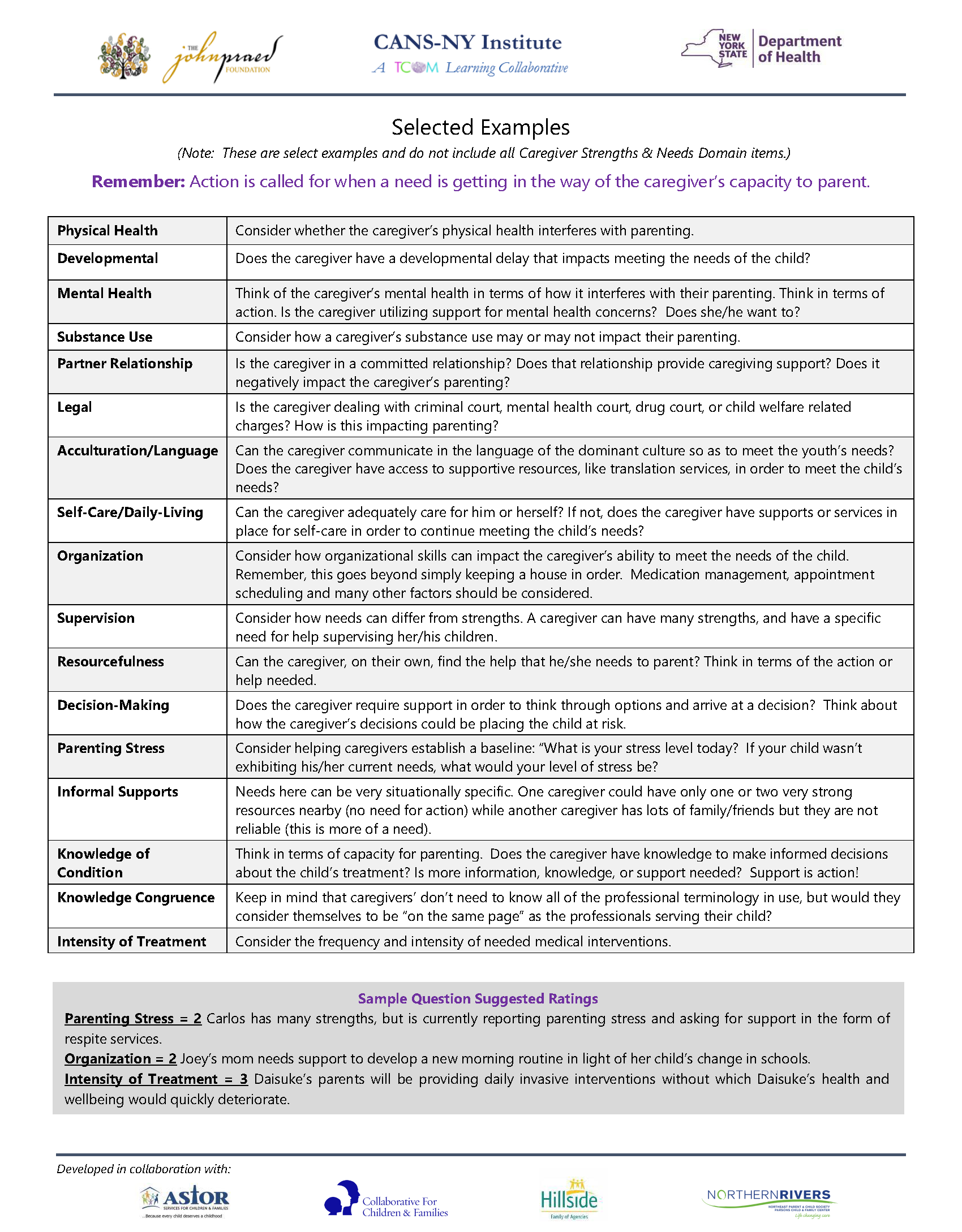 tip-sheet_caregiver-strengths-and-needs_final-word_Page_2.png
